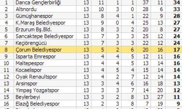 Belediyespor: 3 – Beylerbeyi: 2
