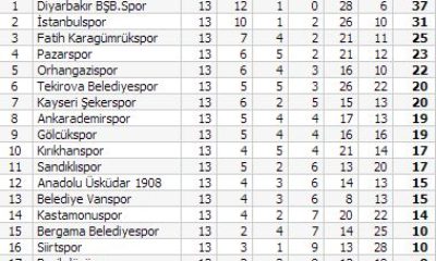 Kırıkhanspor: 4 – Çorumspor: 0