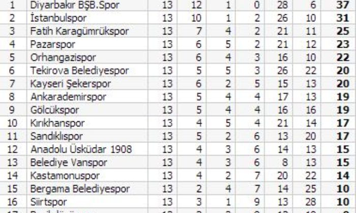 Kırıkhanspor: 4 – Çorumspor: 0