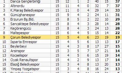 Çorum Belediyespor: 1 – Keçiörengücü: 1
