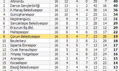 Oyak Renaultspor: 1 – Belediyespor: 0