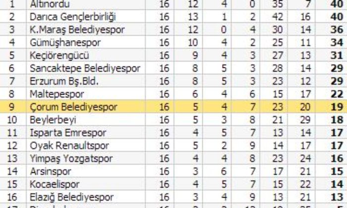 Oyak Renaultspor: 1 – Belediyespor: 0