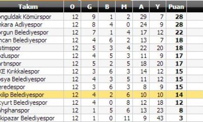 İskilip Belediyespor: 0 – Adliyespor: 1