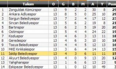 “Kavganın Sebebi Hakem”