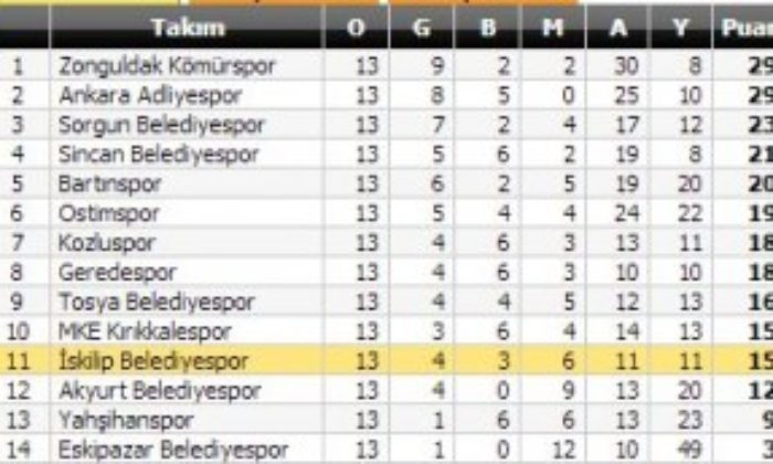 “Kavganın Sebebi Hakem”