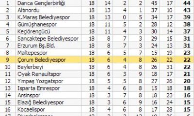 Çorum Belediyespor: 1 – Altınordu: 2