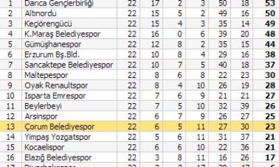 Belediyespor: 1 – Gümüşhanespor: 1