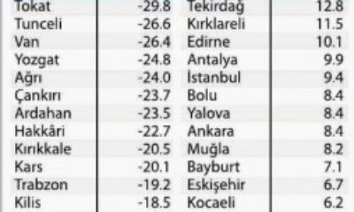 En Çok Göç Veren 16. İliz