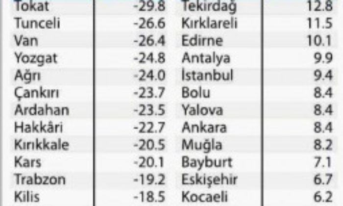 En Çok Göç Veren 16. İliz