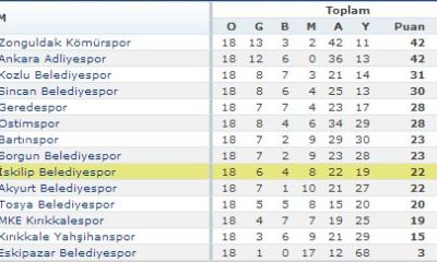 İskilip Belediye: 4 – Eskipazar Belediye: 0