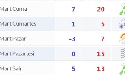 Meteorolojiden Kar Uyarısı