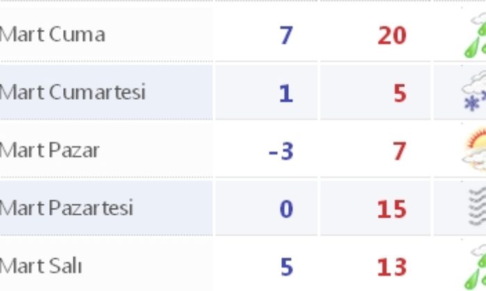Meteorolojiden Kar Uyarısı