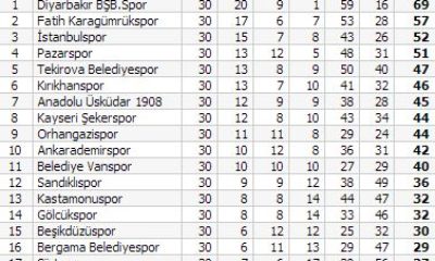 Çorumspor: 0 – Kırıkhanspor: 1