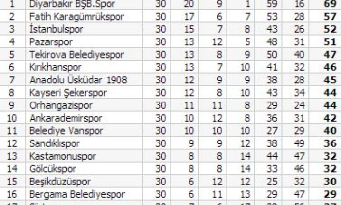 Çorumspor: 0 – Kırıkhanspor: 1