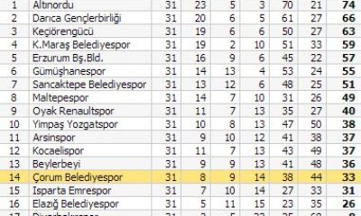 Belediyespor: 1 – Sancaktepe Belediye: 1