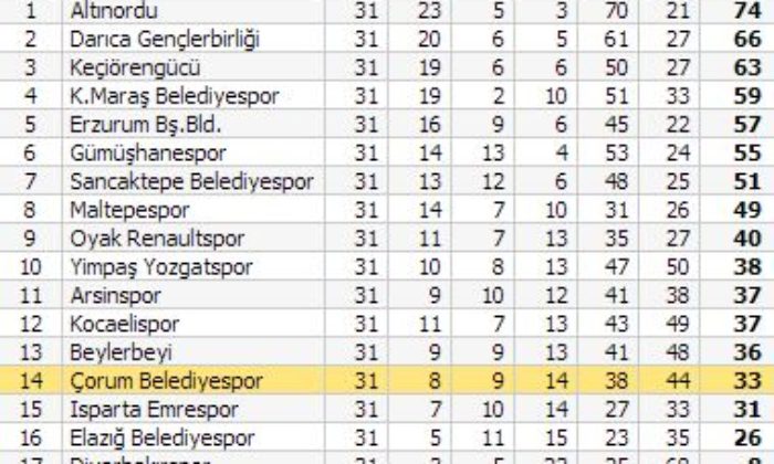 Belediyespor: 1 – Sancaktepe Belediye: 1