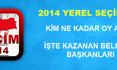 Çorum’da Seçim Sonuçları