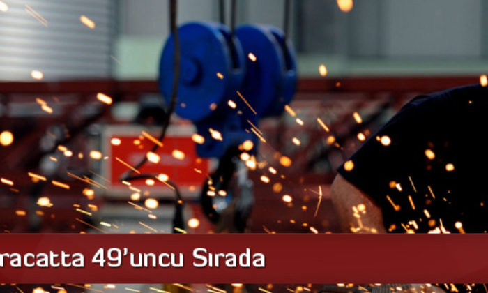 Çorum İhracatta 49’uncu Sırada