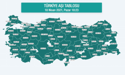 Çorum’da Son Bir Haftada 11 Bin Doz Aşı Yapıldı