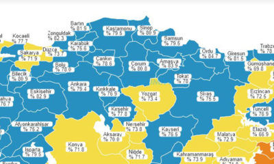Bölgede İkinci, Karadeniz’de Sekizinciyiz