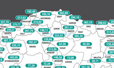 Düşüş Trendi Sürüyor