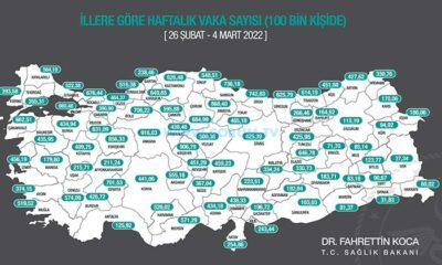 Omicron Etkisi Azalıyor
