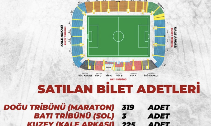 Adanaspor Maçı İçin Satılan Bilet Sayısı Açıklandı